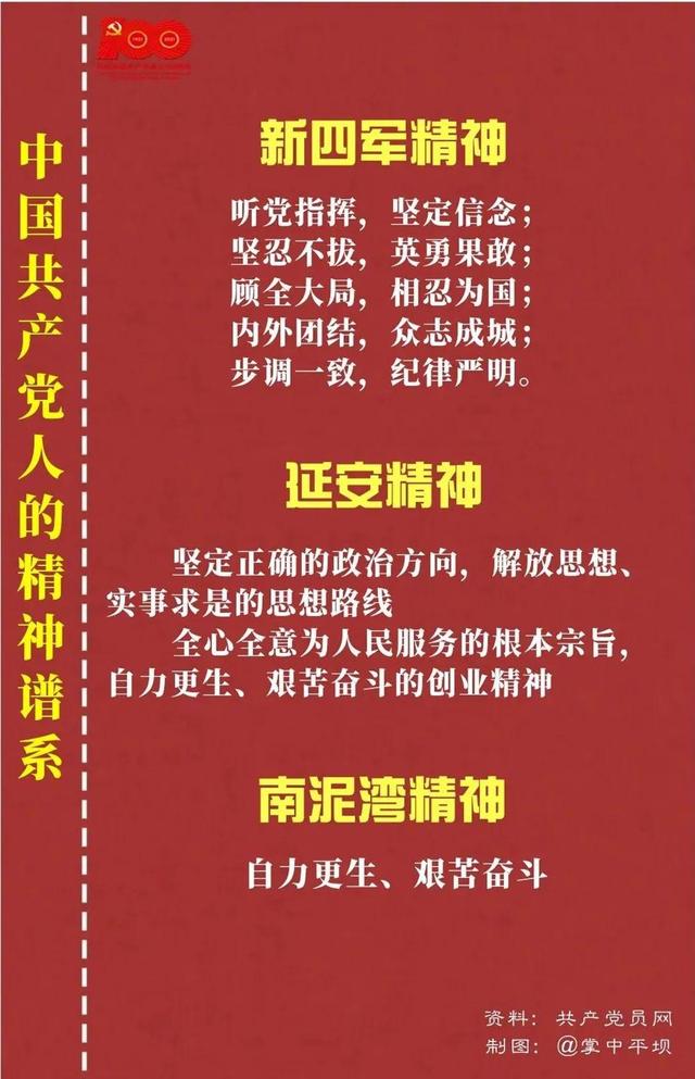 「黨史教育」中國共產黨人的精神譜系