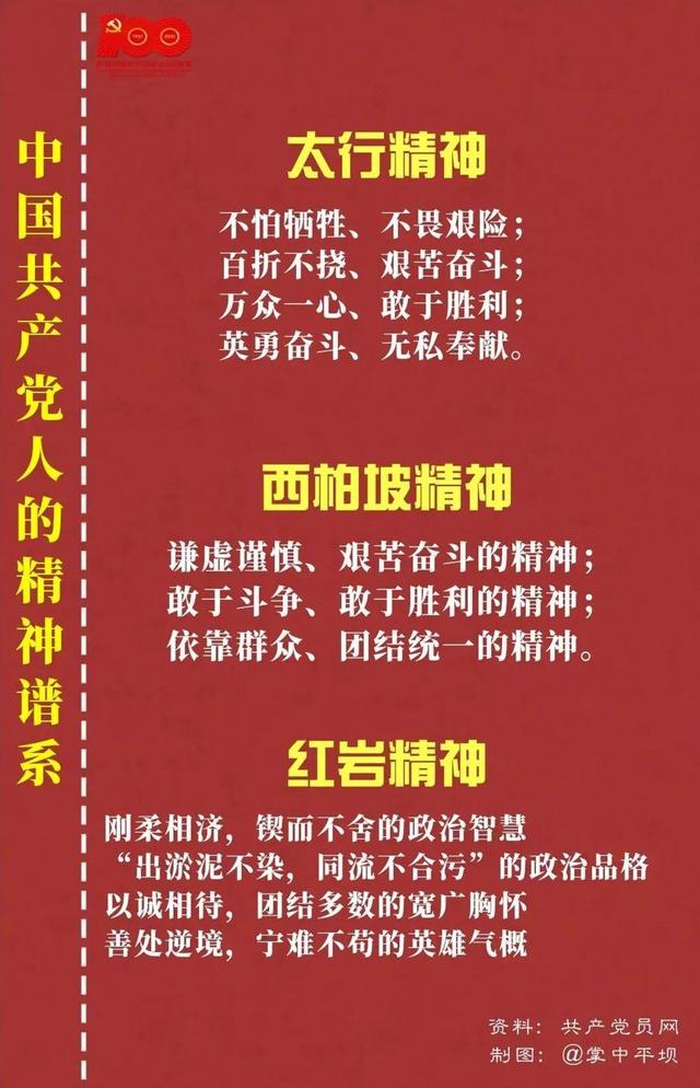 「黨史教育」中國共產黨人的精神譜系